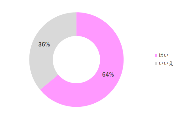 ひらがな 読む 練習,ひらがな,読む ,練習