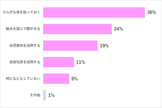 ひらがな 読む 練習,ひらがな,読む ,練習