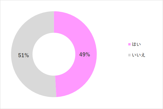 グラフ2,子ども,作品,保管方法
