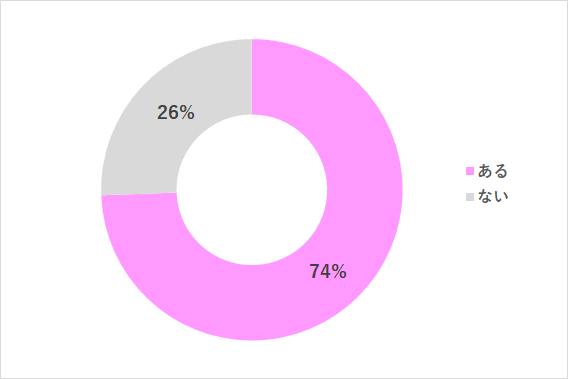 グラフ1,4歳児の壁,