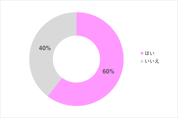 グラフ2,4歳児の壁,
