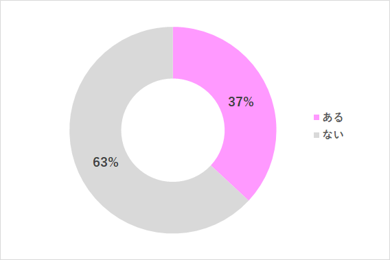 グラフ1,小1の壁,