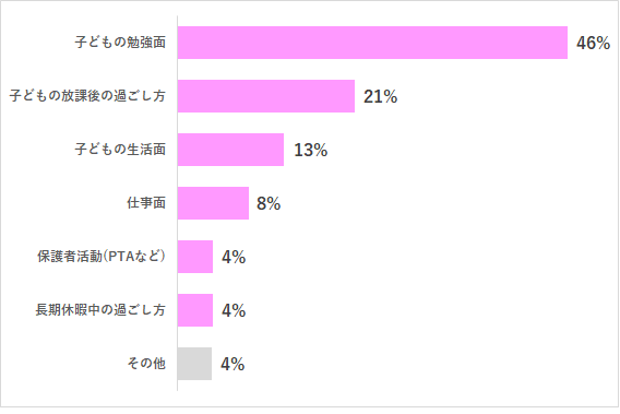 グラフ2,小1の壁,