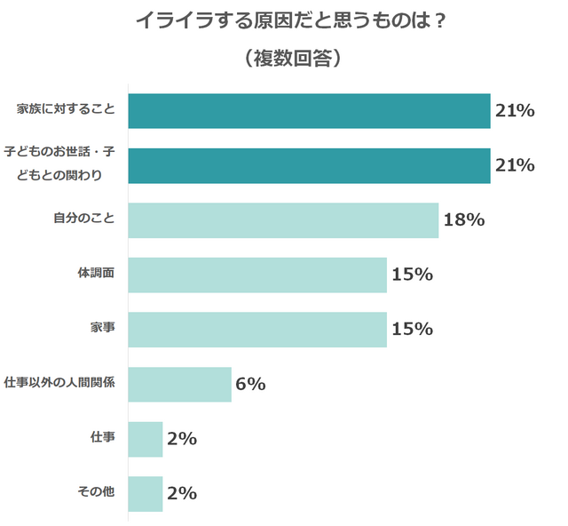 イライラの原因,子育て,イライラ,