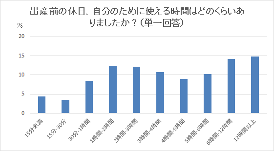 出産前の休日,子育て,イライラ,