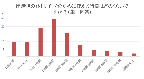 出産後の休日,子育て,イライラ,