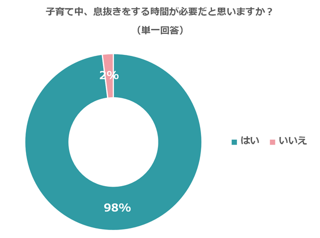 息抜きをする時間,子育て,イライラ,