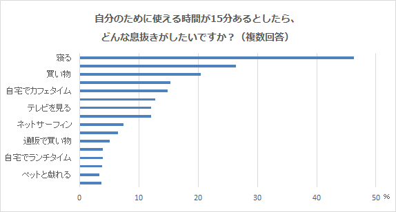 15分,子育て,イライラ,