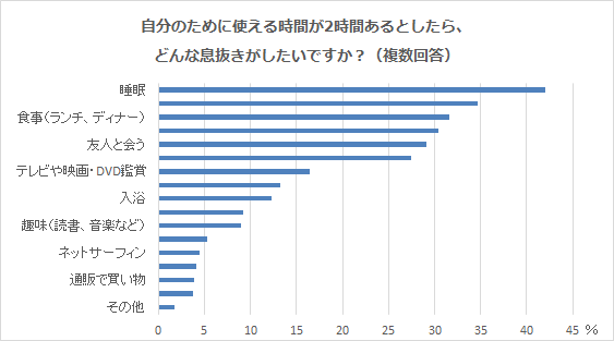 2時間,子育て,イライラ,
