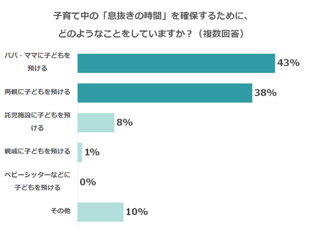 息抜きする方法,子育て,イライラ,