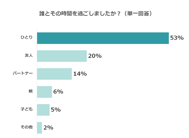 息抜きは誰としている,子育て,イライラ,
