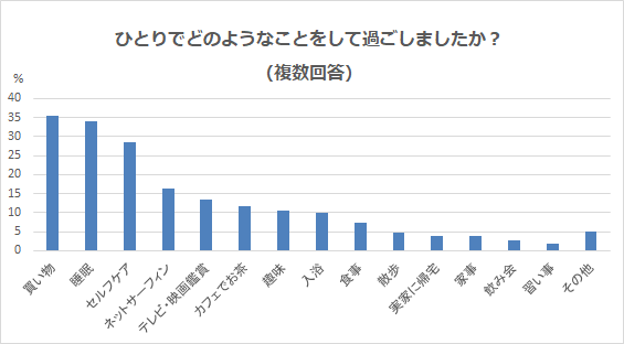 ひとりで過ごす,子育て,イライラ,