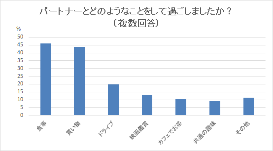 パートナーと過ごす,子育て,イライラ,