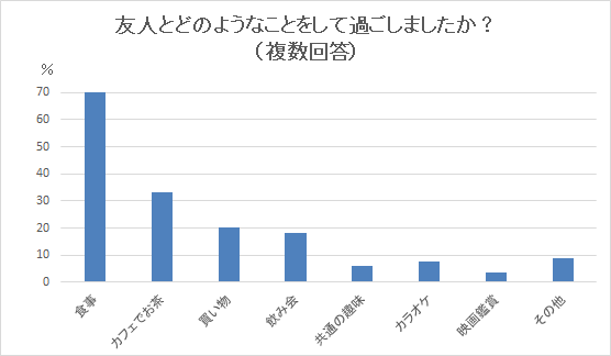 友人と過ごす,子育て,イライラ,