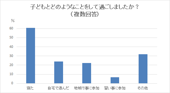 子どもと過ごす,子育て,イライラ,