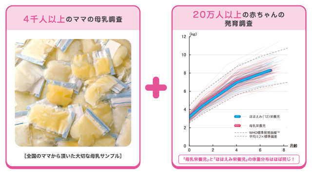 母乳調査,赤ちゃん,おでかけ,持ち物