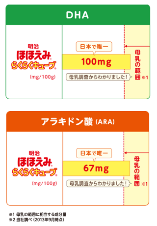 アラキドン酸,赤ちゃん,おでかけ,持ち物