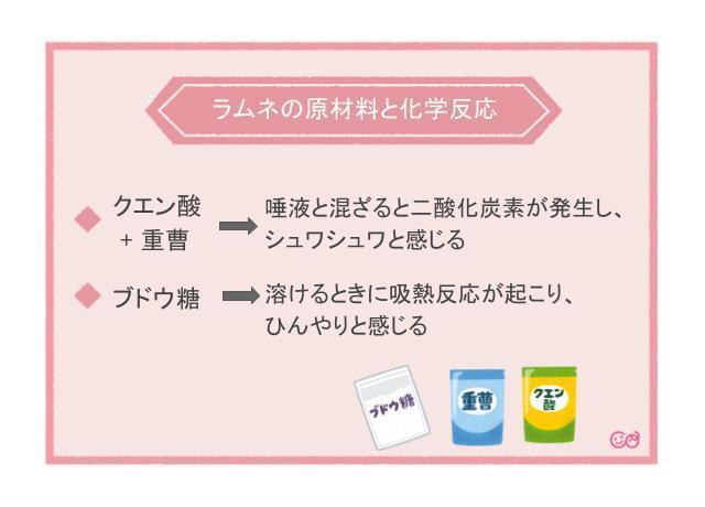 ラムネの原材料と化学反応,レシピ,科学,