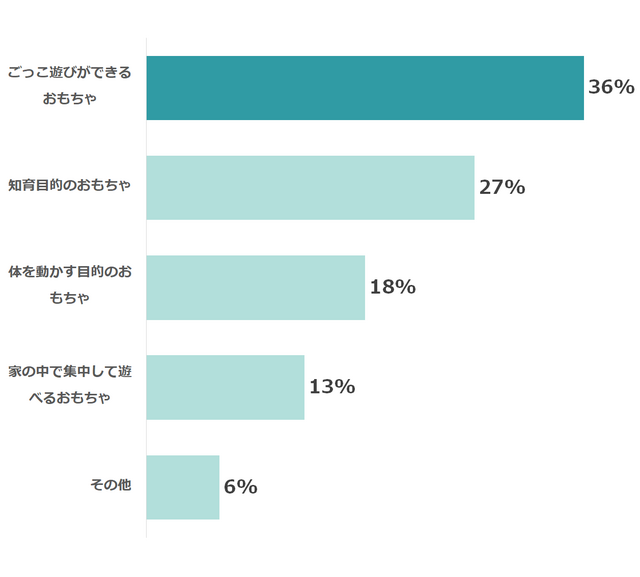 ,おもちゃ,女の子,