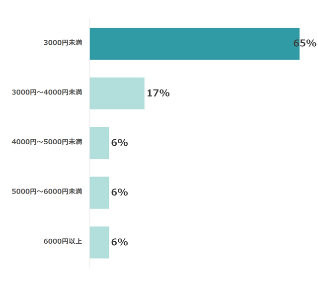 クリスマスプレゼントのおもちゃグラフ,おもちゃ,クリスマス,