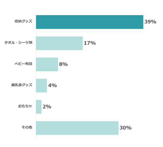 ニトリのベビーグッズグラフ,ニトリのベビーグッズ,