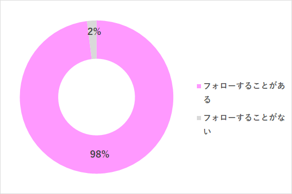 子ども 叱る フォロー グラフ,子ども,叱る,フォロー