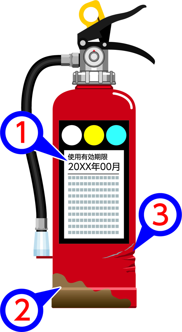 消火器,火災予防,