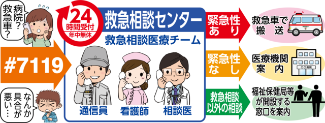 ガイド,火災予防,