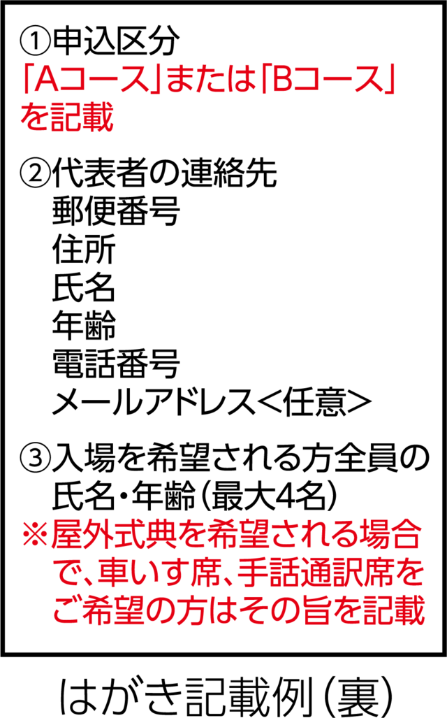 はがき,火災予防,