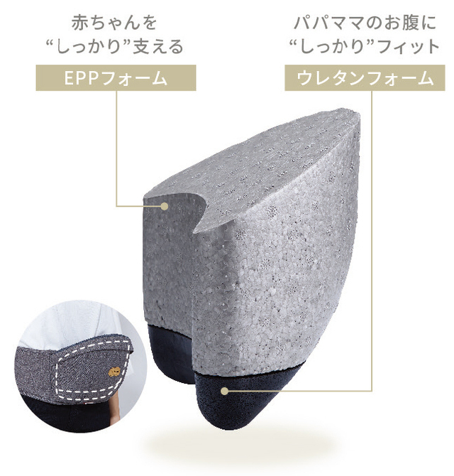 デュアルフォーム,