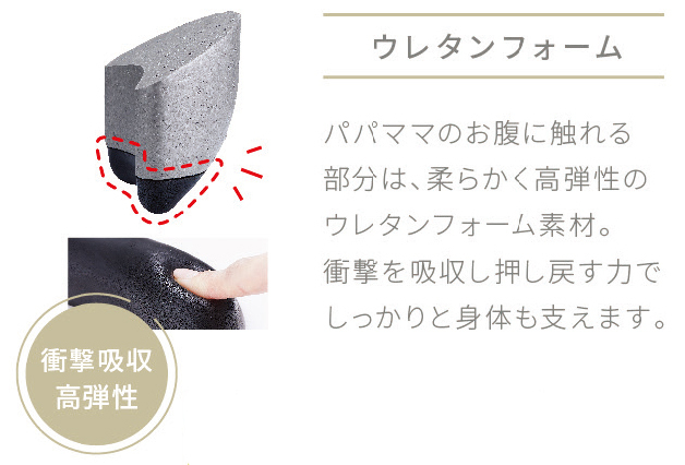 ウレタンフォーム,