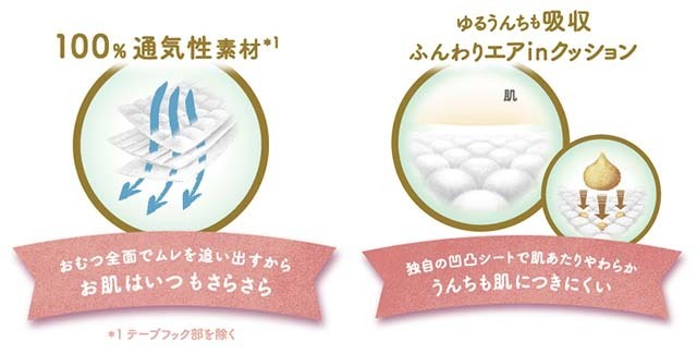 100%通気素材,メリーズ,紙おむつ,パンツタイプ