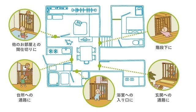 ベビーゲートの設置例,ベビーサークル,ベビーゲート,