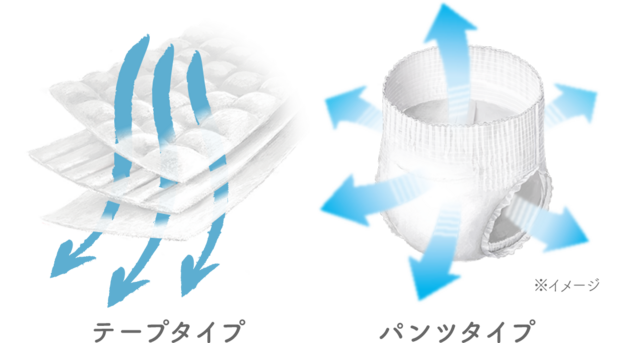 100%通気素材,おむつ,ムレ,赤ちゃん