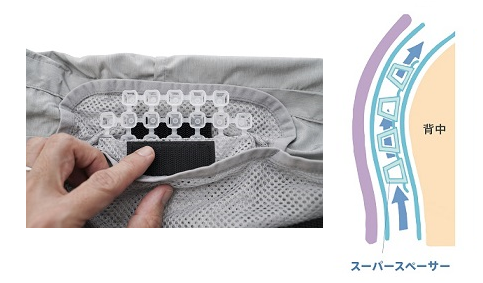 図版,抱っこひもカバー,ベビーカーシート,