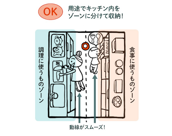 収納導線,整理収納,