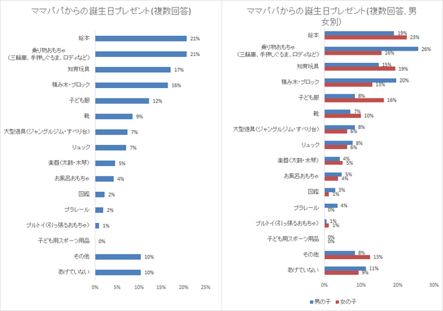 ママパパ,1歳,誕生日,祝い