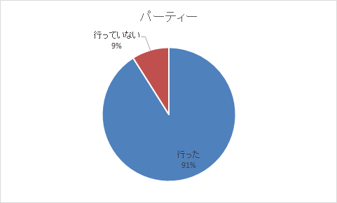パーティー,1歳,誕生日,祝い