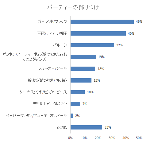 飾りつけ,1歳,誕生日,祝い
