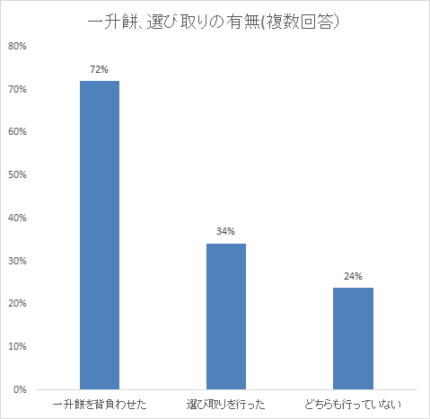 一升餅 選び取り,1歳,誕生日,祝い