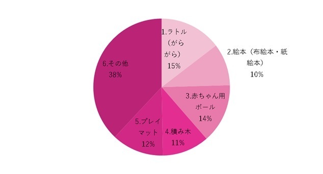 たっちの赤ちゃん向けおもちゃ,赤ちゃん,おもちゃ,たっち