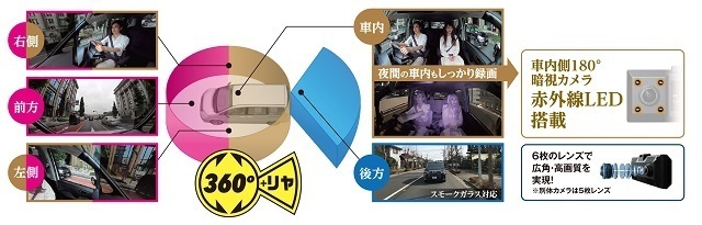 セルスター「CD-30」,ドラレコ,