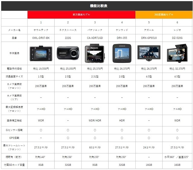 イエローハットでのドライブレコーダーの買い方,ドラレコ,