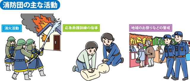 消防団の活動内容,消防団員募集,救急車の適切利用,家具転対策見直し