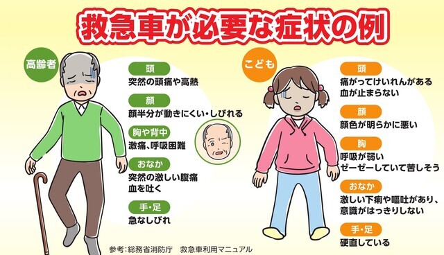 救急車が必要な例,消防団員募集,救急車の適切利用,家具転対策見直し