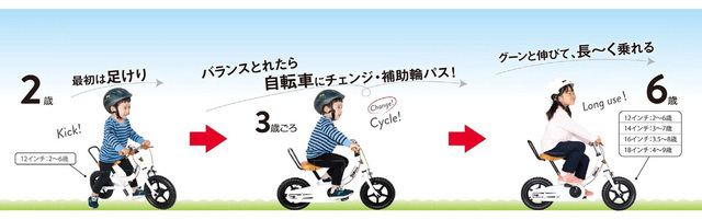 「ケッターサイクルIII」,