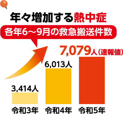 グラフ,熱中症,