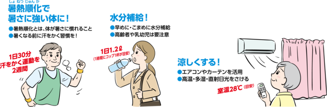 熱中症を予防するには…,熱中症,