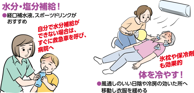 熱中症になってしまったら…,熱中症,