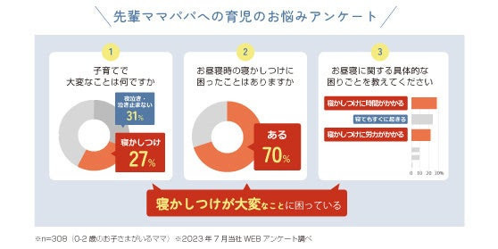 アンケート結果,